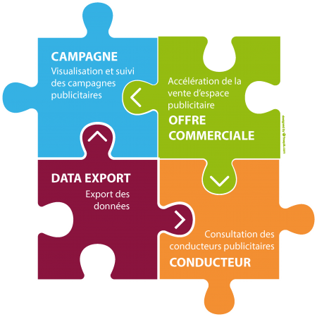 Principaux services de la plateforme Media Services