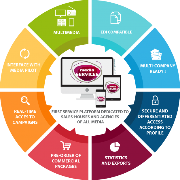 Media Services_Caracteristics CSE launches Media Services